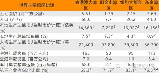 关于粤港澳大湾区规划，香港迎来新时代？(图2)